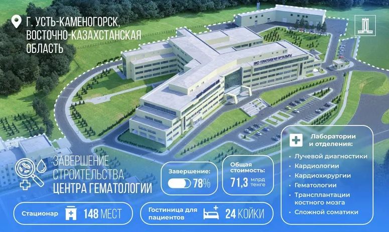 По поручению главы государства в Усть-Каменогорске откроют Центр гематологии