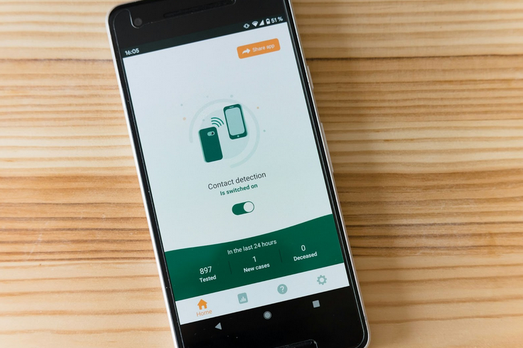 Функции, которые должны быть в программе лояльности