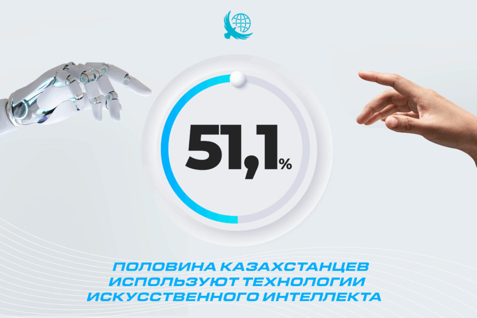 76,2% молодых казахстанцев активно применяют цифровые технологии - соцопрос