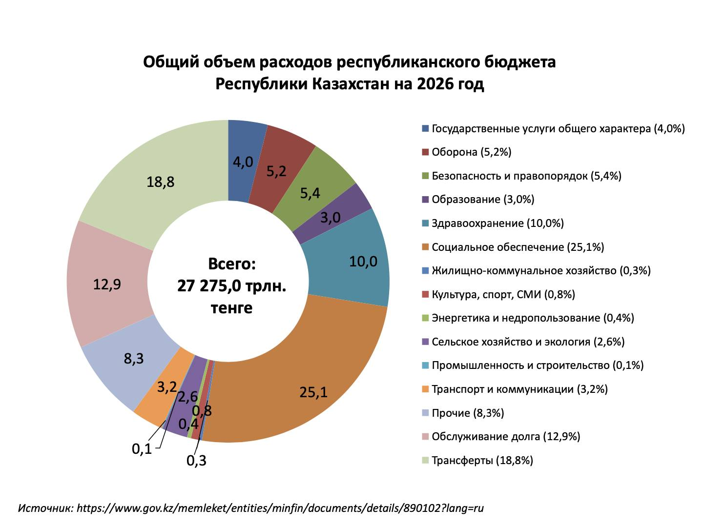 Как будут развиваться страны Центральной Азии