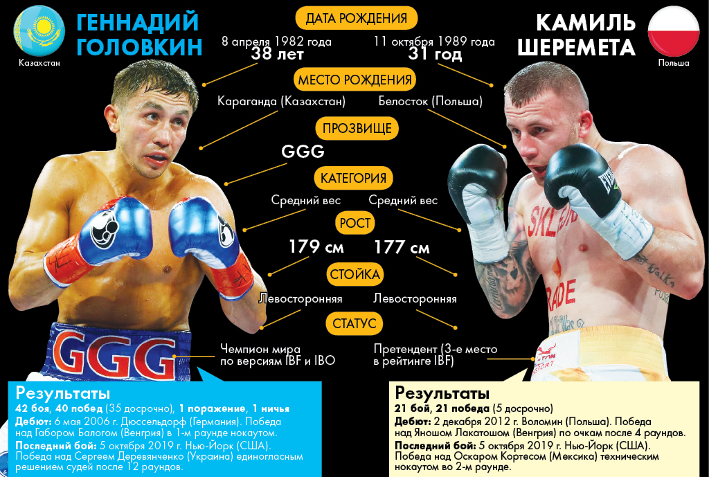 Инфографика Айгуль АКЫБАЕВОЙ