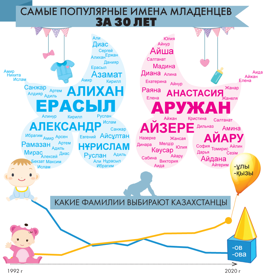 Инфографика Айгуль АКЫБАЕВОЙ