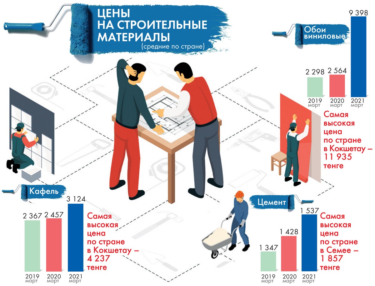 Инфографика Айгуль АКЫБАЕВОЙ