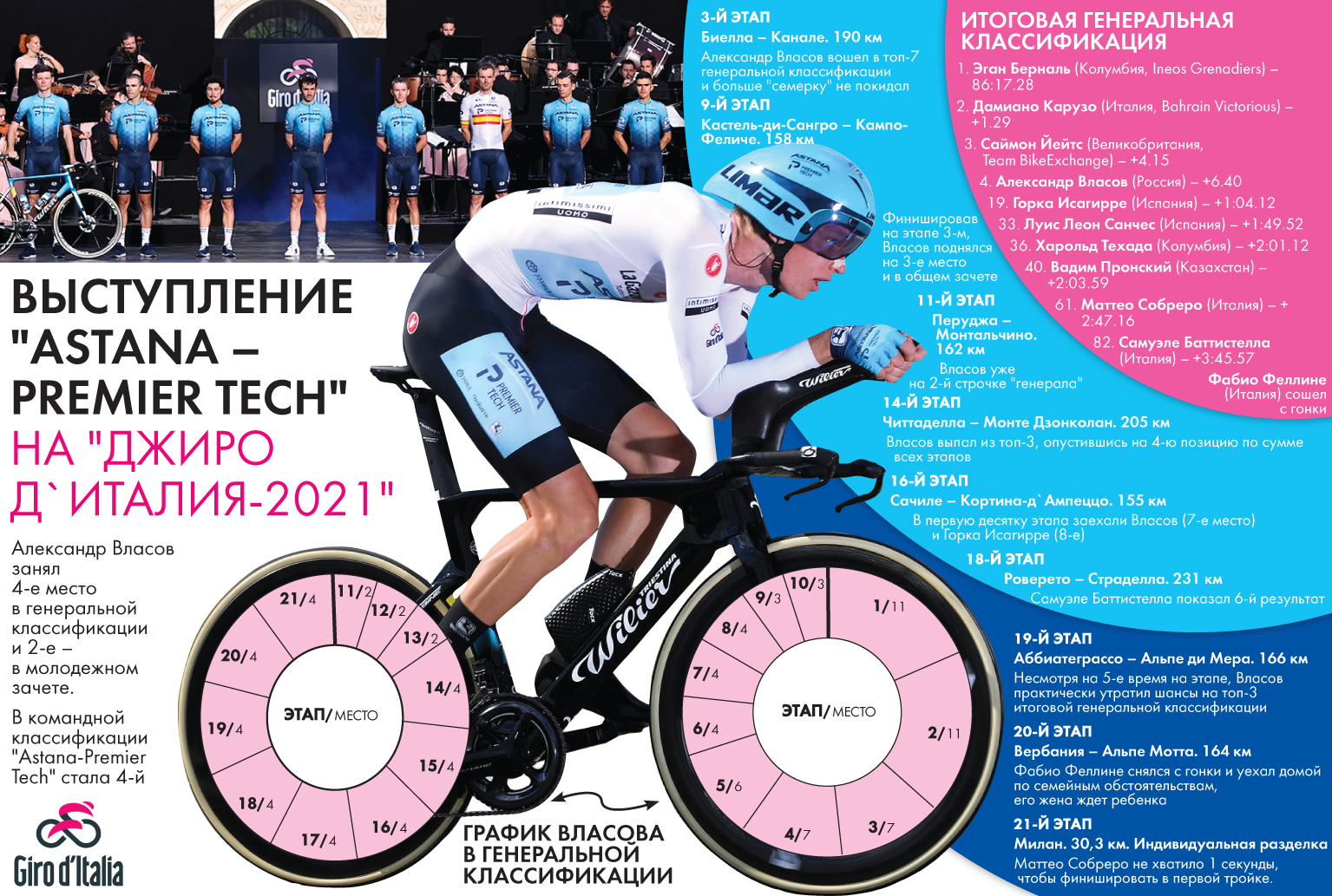 Инфографика Айгуль АКЫБАЕВОЙ