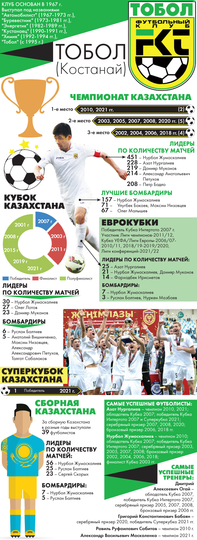 Инфографика Айгуль АКЫБАЕВОЙ