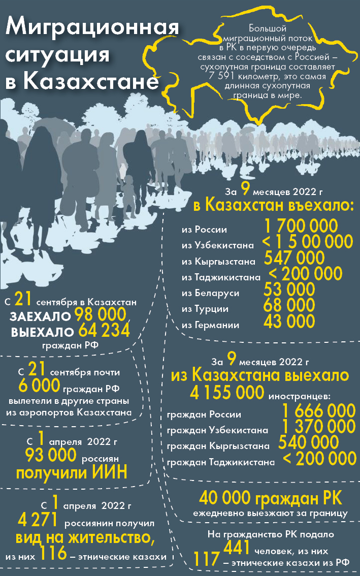 Инфографика Айгуль АКЫБАЕВОЙ