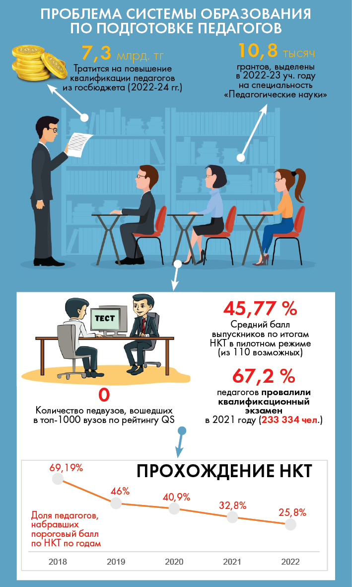 Инфографика Айгуль Акыбаевой