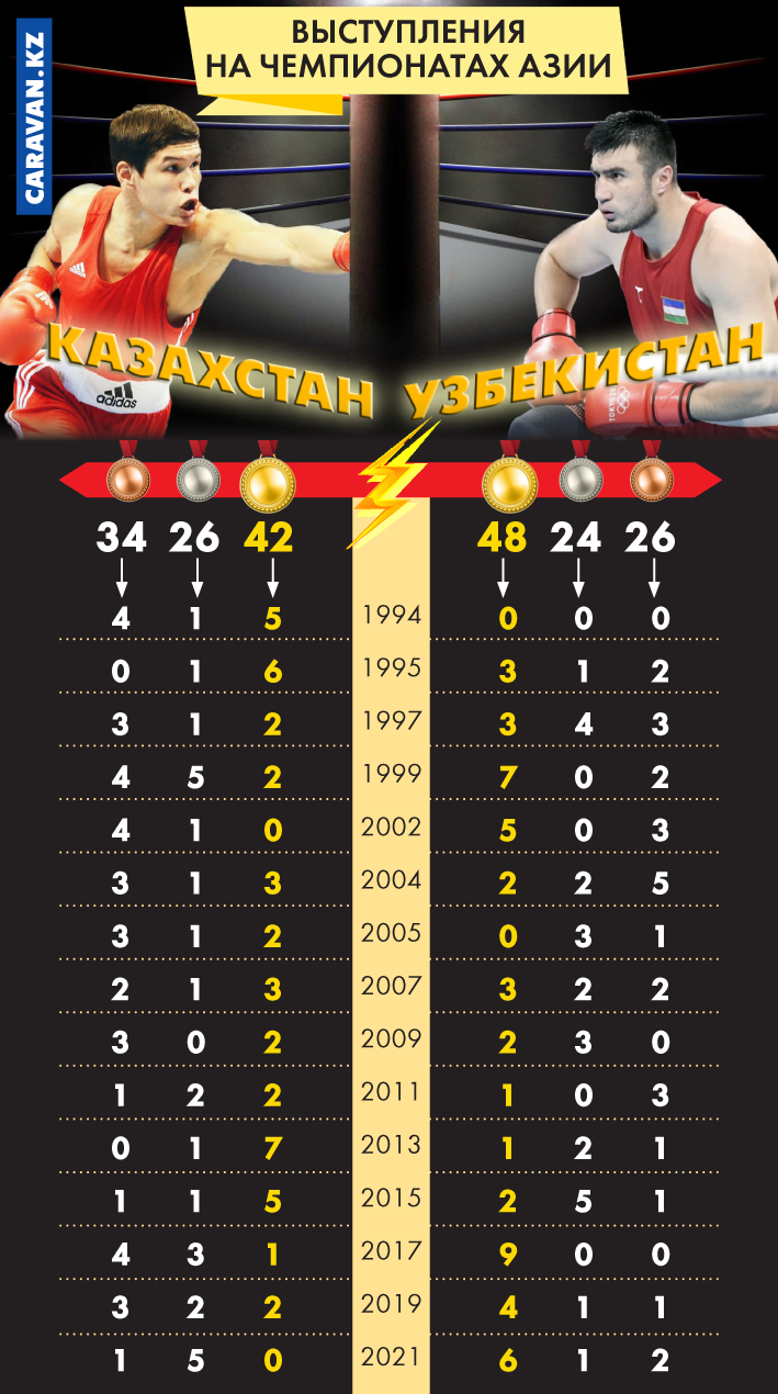 Инфографика Айгуль АКЫБАЕВОЙ