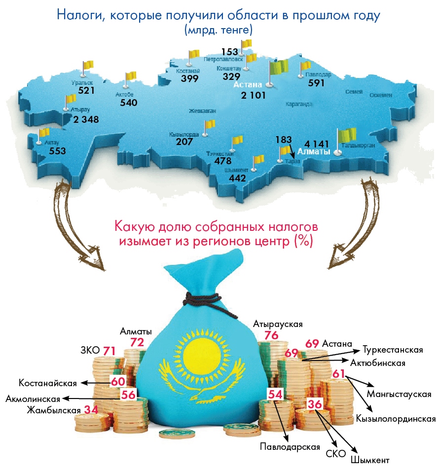 Инфографика Айгуль АКЫБАЕВОЙ
