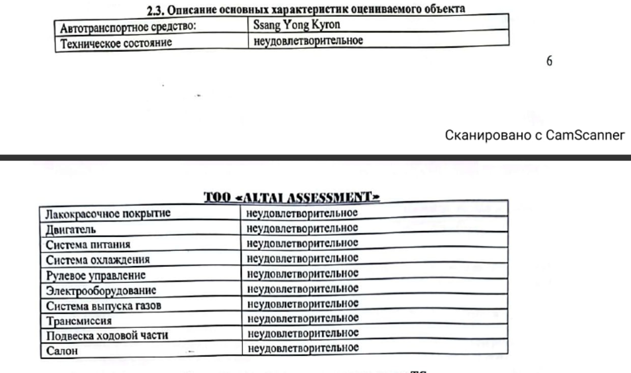 Оценка автомобилей