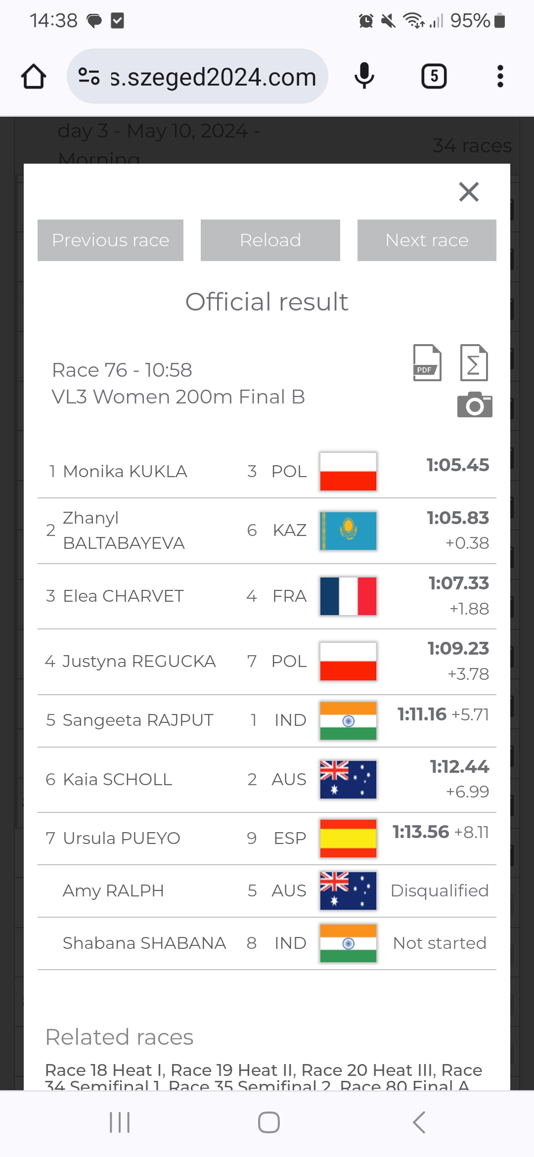 Результаиы ЧМ в Шегеде, финал Б, класс VL3 (женщины)